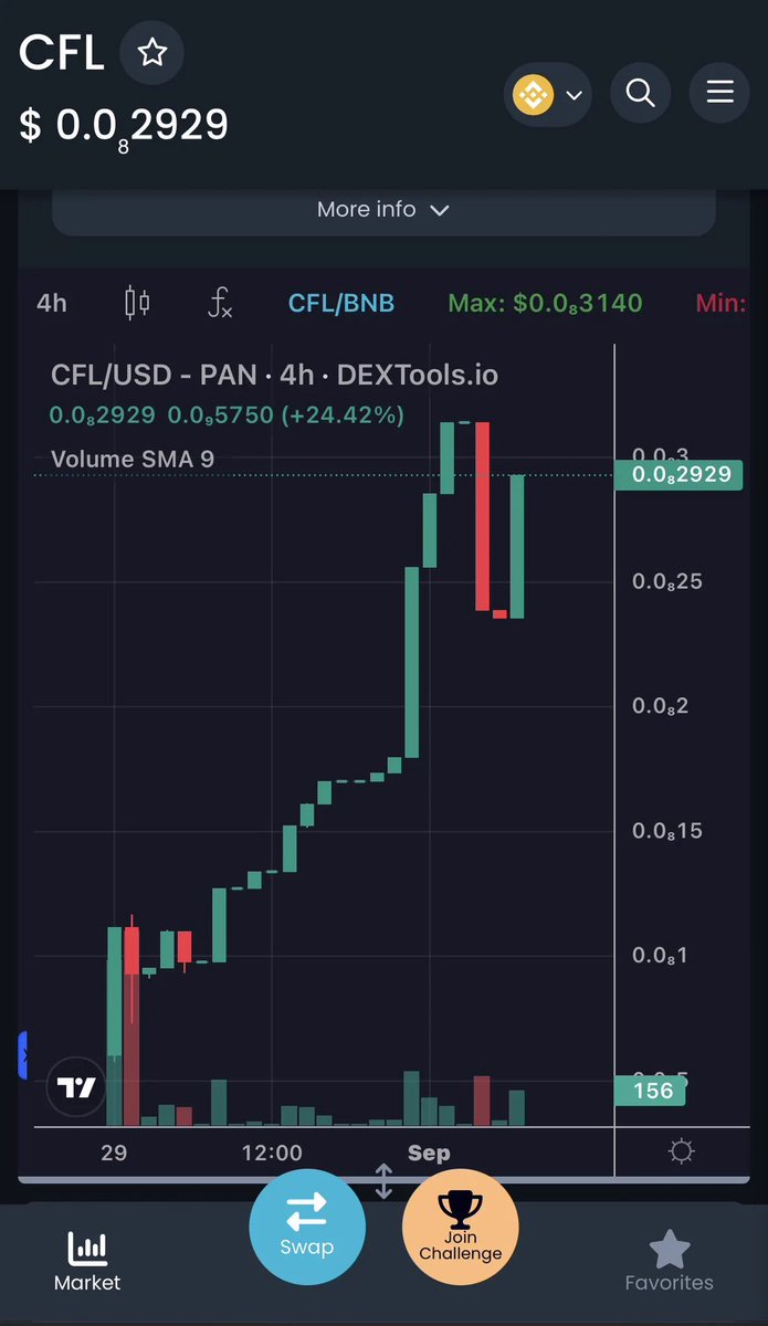 BitraCrypto's tweet image. 🌐gleekTOKEN.com 5x from launch modest MKTCAP gives the APPEAL for BIGGER THINGS to come ..PERHAPS the MOON ?🌔
💪MAKE A POWER MOVE and APE in with the BIG BUY CONTEST starting TODAY no time like the present ✔️
⏰START TIME 9/2 4am utc End TIME  9/6 16:00 utc :
48 hr.…
