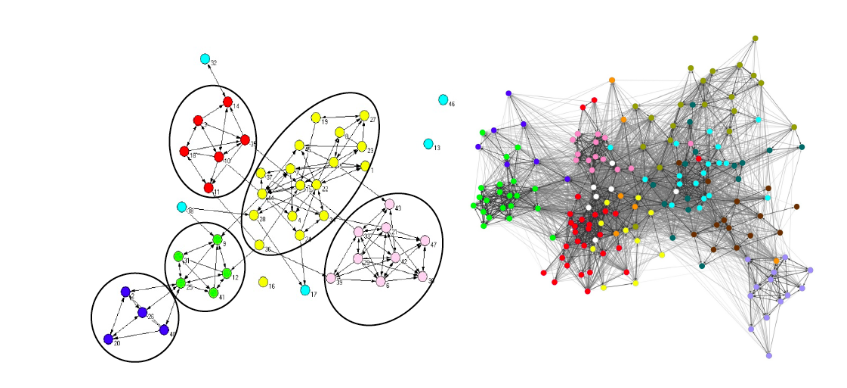 Do we want to break down silos and dismantle hierarchy? Maybe not says @DigitalTonto. In summary: 1) Whilst many people have called for the end of hierarchies, we’ve failed to do away with them because they serve a useful purpose. 2) We should think less about how the org chart…