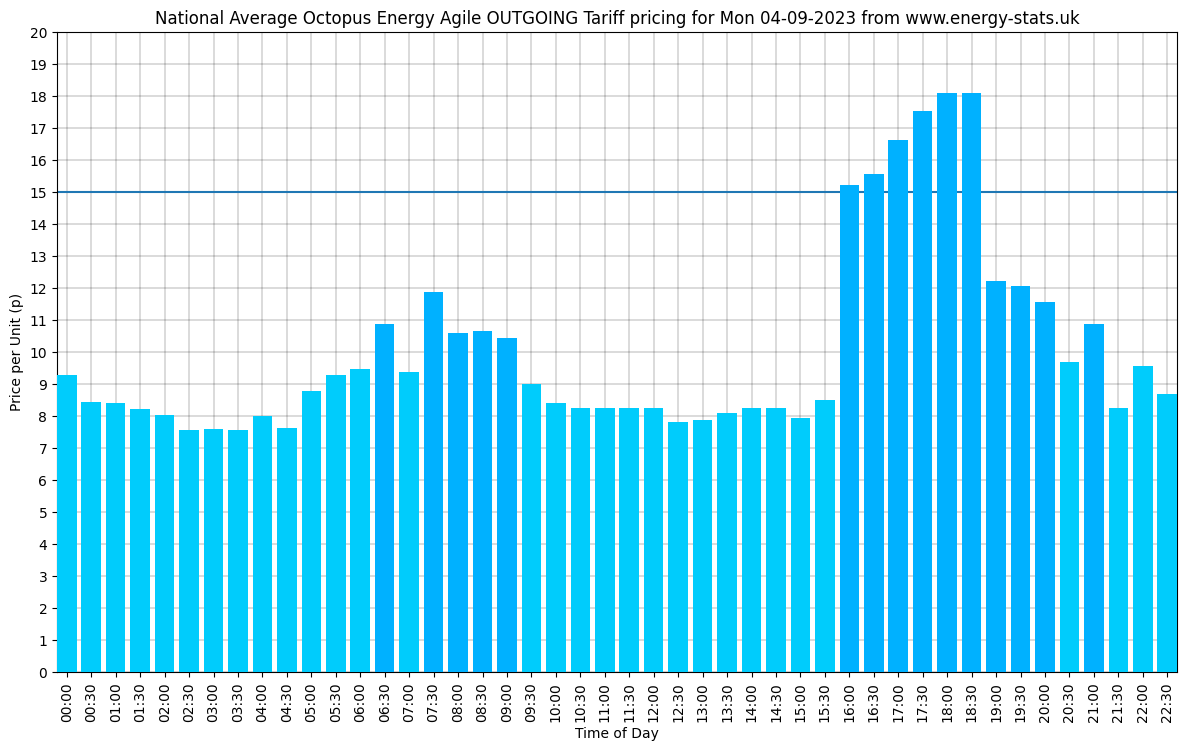 Energy Stats UK tweet media