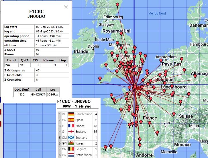 F1CBC's tweet photo. βοΈ#QSO #02Sept23 β‘οΈ#03Sept23 #NotFullTime βοΈ#GoodConditions #QSB #GoodActivity
βοΈ#HamR #HamRadio #144mhz
β³οΈ#IARU_R1_VHF πͺπΊ
πhttps://t.co/MsD2fGApoo https://t.co/iQvyt23wCb