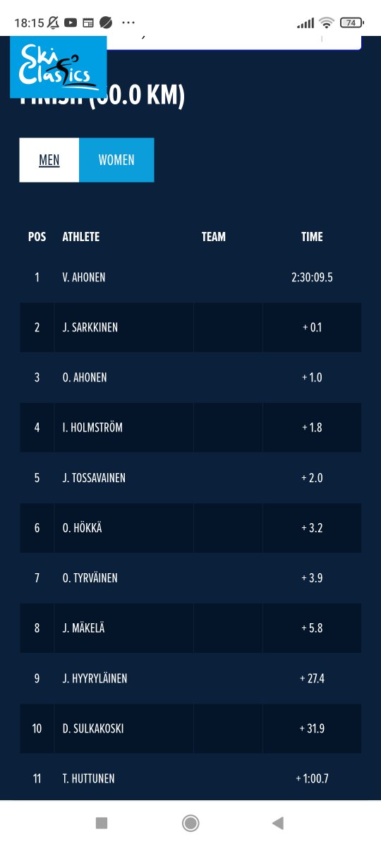 Bra säsong start för Team Edux och Team Mäenpää.