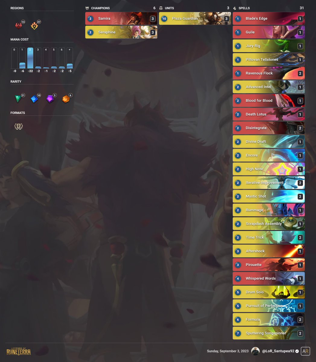 Santupea's tweet photo. @Gamov14 Decks

Zoe Viktor: https://t.co/px9Gaxash6

Samira Seraphine: https://t.co/Jd47jKnqMJ

Elise Gnar: https://t.co/GHYiXEogc2

Decklists: https://t.co/XdAgRXAX64 https://t.co/YJpzyI7fAi