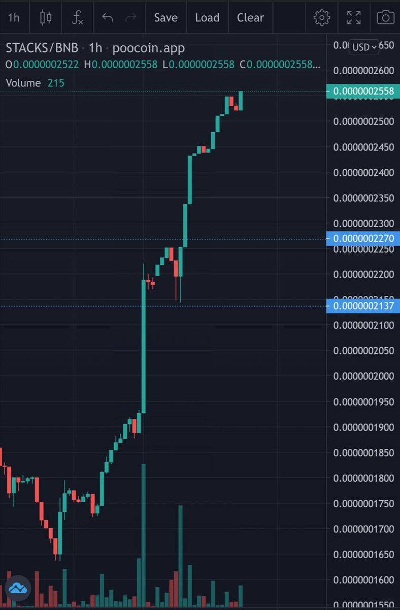 StacksTokenBSC's tweet photo. #GM from $STACKS to those who say it back! First exchange just listed, chart rising, & a new day dawning for #STACKS! Get those passive income #BNB rewards just for holding!
#STACKSARMY #StacksVsXRP #XRPHolders #XRPL #XRPCommunity #XRPArmy #XRP #100xGems #1000XGEM #Binance #BSC https://t.co/hgXXMxvYMm