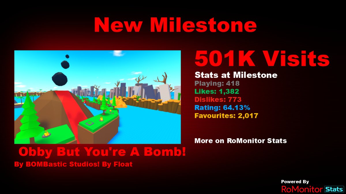 RoMonitorStats's tweet image. Congratulations to  💣Obby But You&apos;re A Bomb!💣 by BOMBastic Studios! By Float (@floatrbx) for reaching 500,000 visits!
        
At the time of reaching this milestone they had 418 Players with a 64.13% rating.

View stats on RoMonitor romonitorstats.com/experience/139…