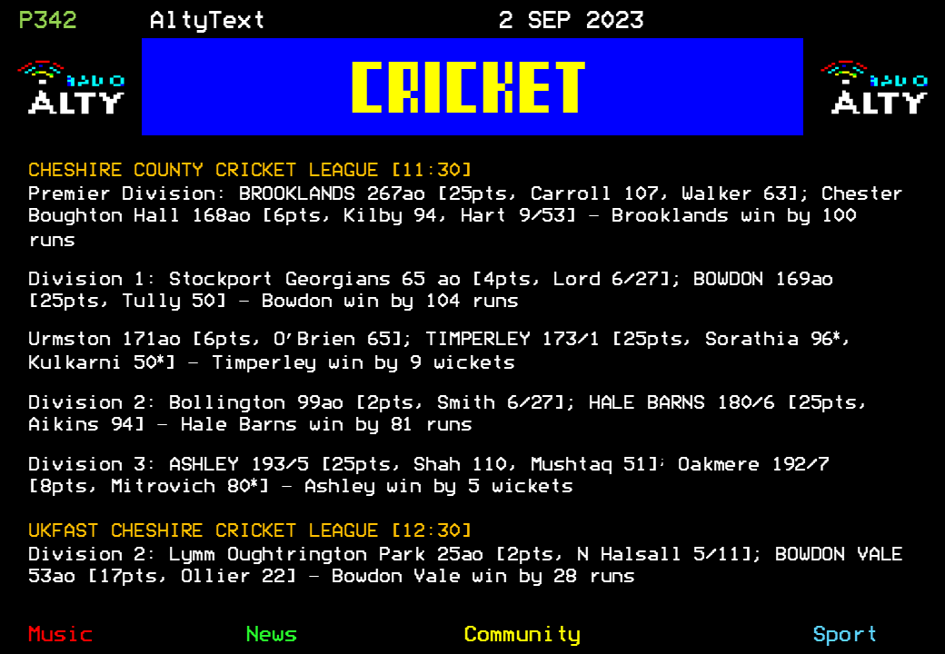 #AltyText - Cricket Results. Wins for all local sides (<a href="/Brooklands_CC/">Brooklands Cricket</a>, <a href="/BowdonCricket/">Bowdon Cricket Club</a>, <a href="/Timperley_CC/">TimperleyCricketClub</a>, <a href="/HaleBarnsCC/">Hale Barns Cricket Club</a>, <a href="/CricketAshleyCC/">Ashley Cricket Club</a> and <a href="/BowdonValeCC/">Bowdon Vale CC</a>) yesterday! #RadioAltySport