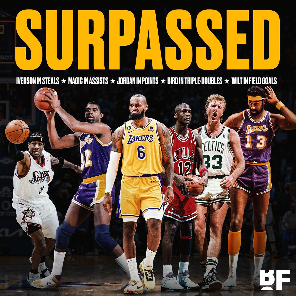 LBJgoat_talk's tweet photo. This is crazy…

Bron really is the Greatest of All Time https://t.co/6SZl2jfa8L