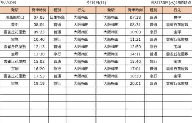 HankyuChikawa's tweet photo. 9/4(月)  ちいかわコラボ運用
宝塚線 ちいかわ号
T#104(日生中央6:46発〜)
入庫:雲雀丘花屋敷

神戸線 ハチワレ号
T#3770(宝塚7:00発〜【今津線⇒神戸線準急】)⚠️朝の準急1本のみ⚠️
入庫:西宮北口

京都線 うさぎ号
T#6088(桂6:42発〜)
入庫:桂
#ちいかわ #ちいかわ号 #ハチワレ号 #うさぎ号 #阪急運用 https://t.co/N816gs6dOK