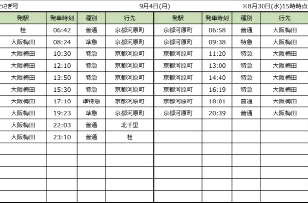 HankyuChikawa's tweet photo. 9/4(月)  ちいかわコラボ運用
宝塚線 ちいかわ号
T#104(日生中央6:46発〜)
入庫:雲雀丘花屋敷

神戸線 ハチワレ号
T#3770(宝塚7:00発〜【今津線⇒神戸線準急】)⚠️朝の準急1本のみ⚠️
入庫:西宮北口

京都線 うさぎ号
T#6088(桂6:42発〜)
入庫:桂
#ちいかわ #ちいかわ号 #ハチワレ号 #うさぎ号 #阪急運用 https://t.co/N816gs6dOK