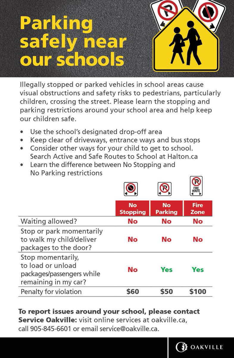 Back to school reminder: Let’s all help keep children safe by remembering to use the designated drop-off/pick-up area at schools. Illegally stopped or parked cars in school areas put pedestrians at risk.

Learn more about parking safely near our schools: oakville.ca/transportation…