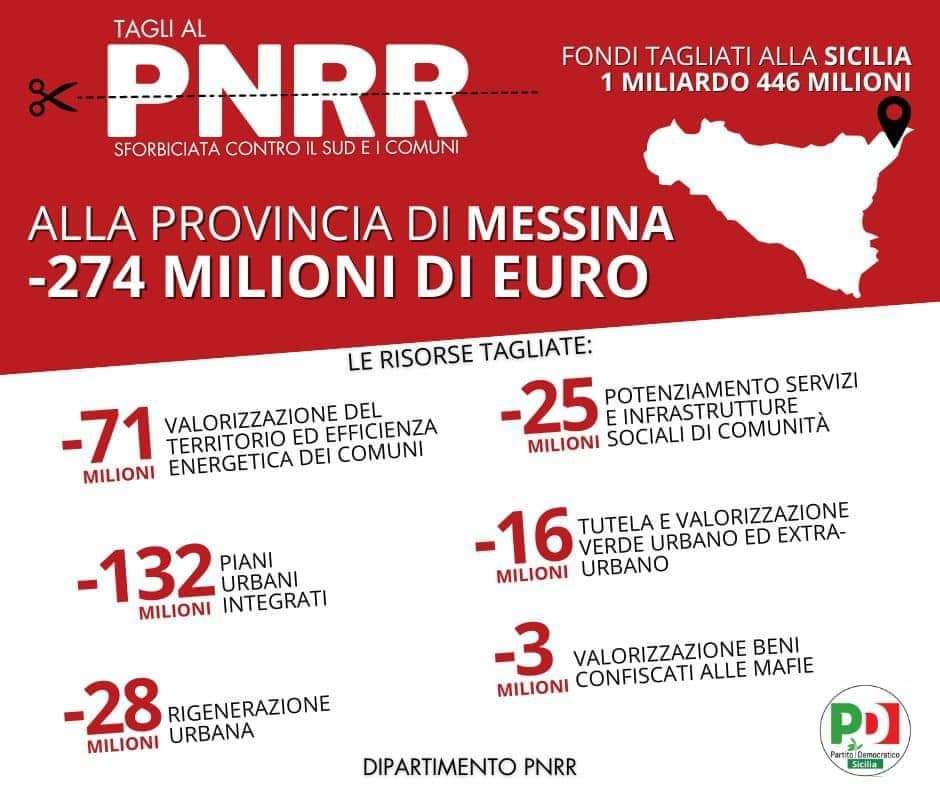 ➡️ Chiediamo che almeno siano (ri)finanziati a valere sulla componente nazionale FSC e che sia data immediata certezza finanziaria. Non basta promettere di garantirli...bisogna agire con atti giuridicamente vincolanti