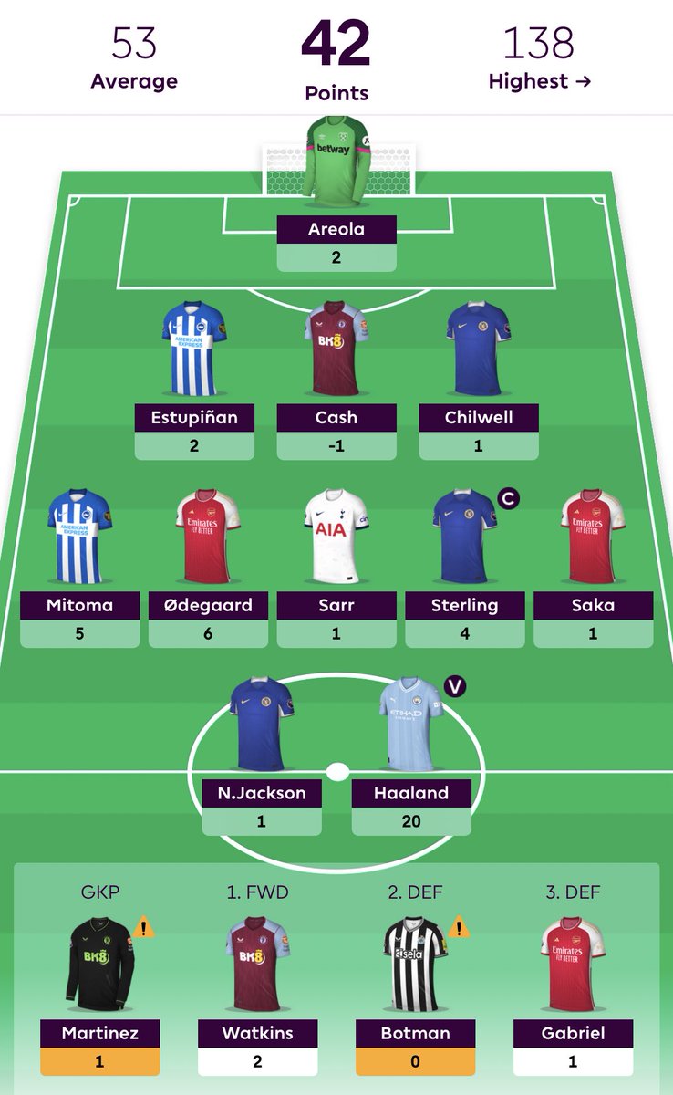 gemclapp's tweet image. Turns out this was not the week to gamble with bringing Sterling in for Rashford AND handing him the armband over Haaland 😅 #fpl