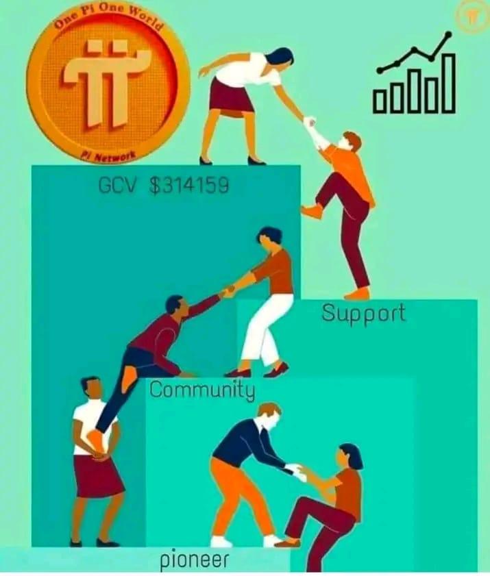 Abuchi_meforpi's tweet image. 🚆 PIONEERS FINANCIAL FREEDOM IS COMING🏠JOY IS COMING SOON👑PI WILL REDUCE THE RATE POVERTY IN THE WORLD&apos;S 1π=$314,159 WILL BE THE OFFICIAL PRICE VALUE OF PI AM SO HAPPY LET&apos;S KEEP ON PROMOTE PI GCV 🌜🌛 RETWEET LIKE COMMENT FOLLOW @Abuchi_meforpi 

#PIGCV #PINETWORK #PIPAYMENT