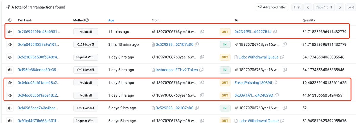 It appears there is a victim who has lost their $stETH twice due to not revoking after a phishing attack.

Initially, he lost 52 $stETH, and then transferred 31 $stETH to the same wallet 3 hours ago.