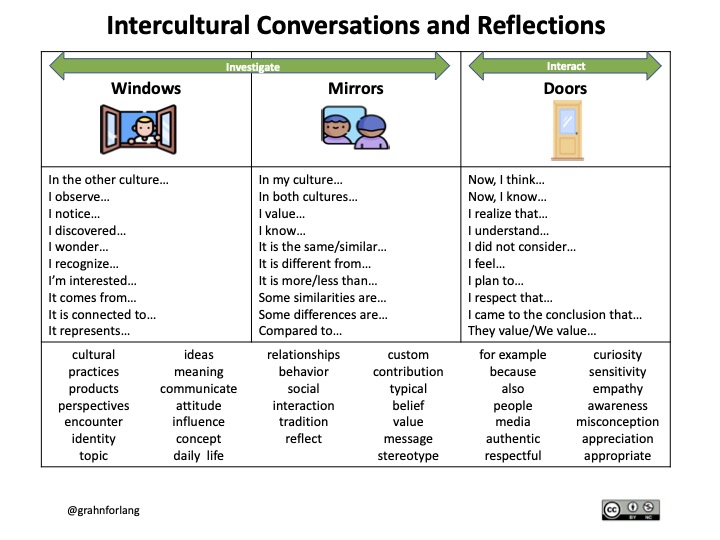 Leslie Grahn tweet media