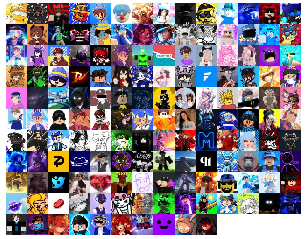 The Roblox Twitter Community  RTC Tier List (Community Rankings