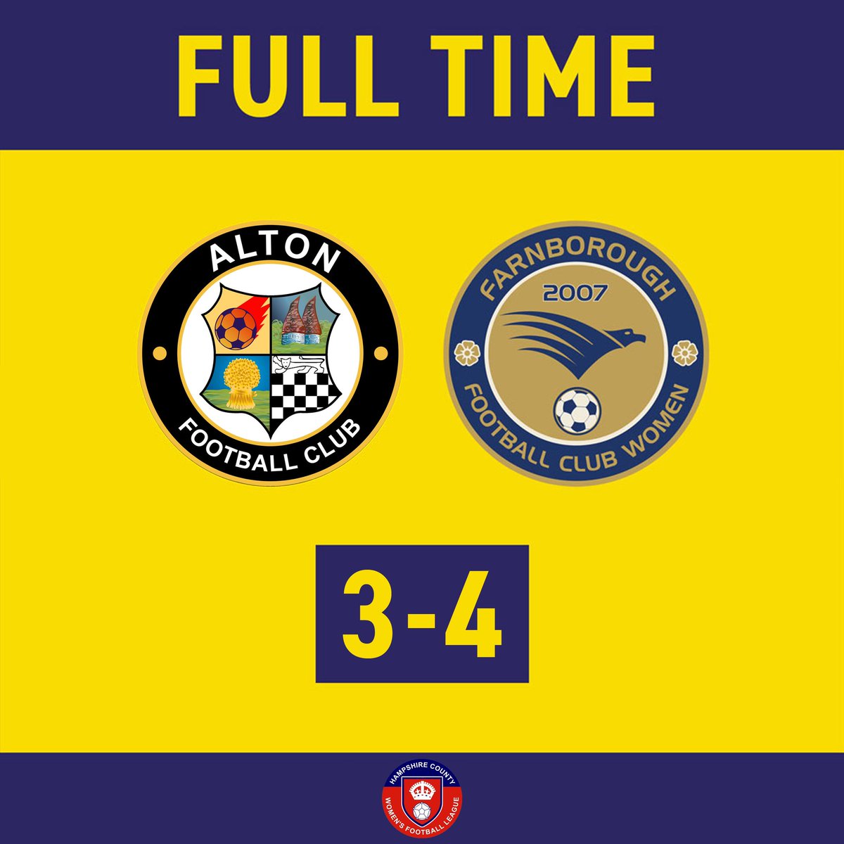 FarnboroughFCW's tweet photo. We never stop 🙌

3-1 down and fight back to secure a 4-3 win in our first game. https://t.co/pOw0vZhlcf