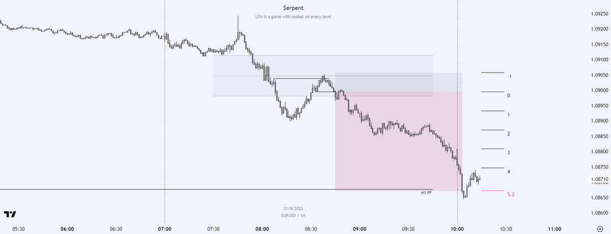 Weekend work. The pattern presents itself across multiple pairs throughout the week without fail.