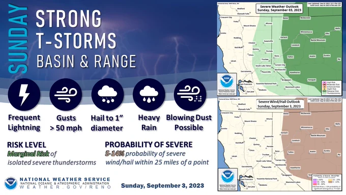 NewsTalk780KOH's tweet photo. SUNDAY RAIN ALERT: More bad news for #BurningMan, @NWSSPC has placed most of Northern Nevada at Marginal Risk (level 1/5) for isolated severe thunderstorms, including lightning, gusty winds, hail up to 1" &amp; heavy rain. @NWSReno @BurningMan #KOHNews #RenoNews #NVNews #NorNev #nvwx https://t.co/71ZQD1oaJl