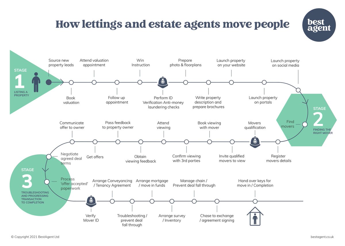 Moving Home with Charlie tweet media