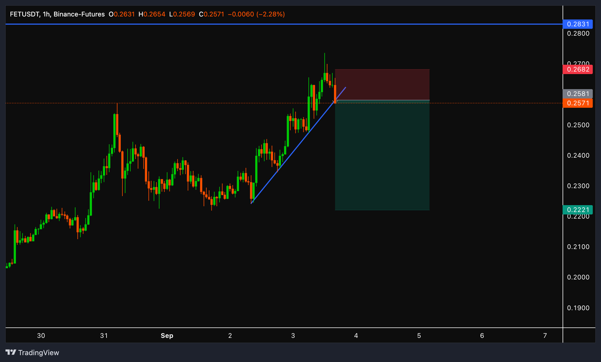 Mr_Mclovinbad's tweet photo. $FET
Can pull a $SEI https://t.co/jKwSIssUpS