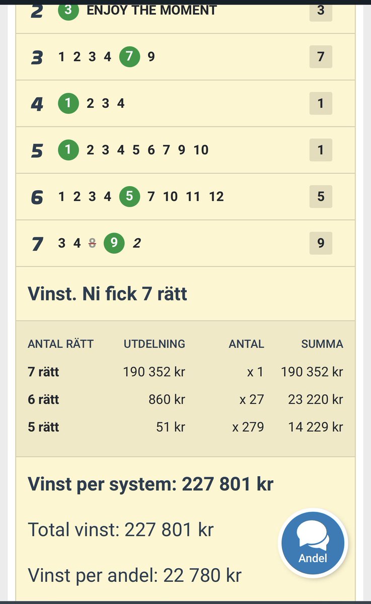 SÅÅÅ JAAA 🤑

Liljendahl sätter Albyligan unika och spelar in ca 227 000 kronor!

JACKPOT V64 imorgon, spela med honom här ATG.se/hogkvarteret