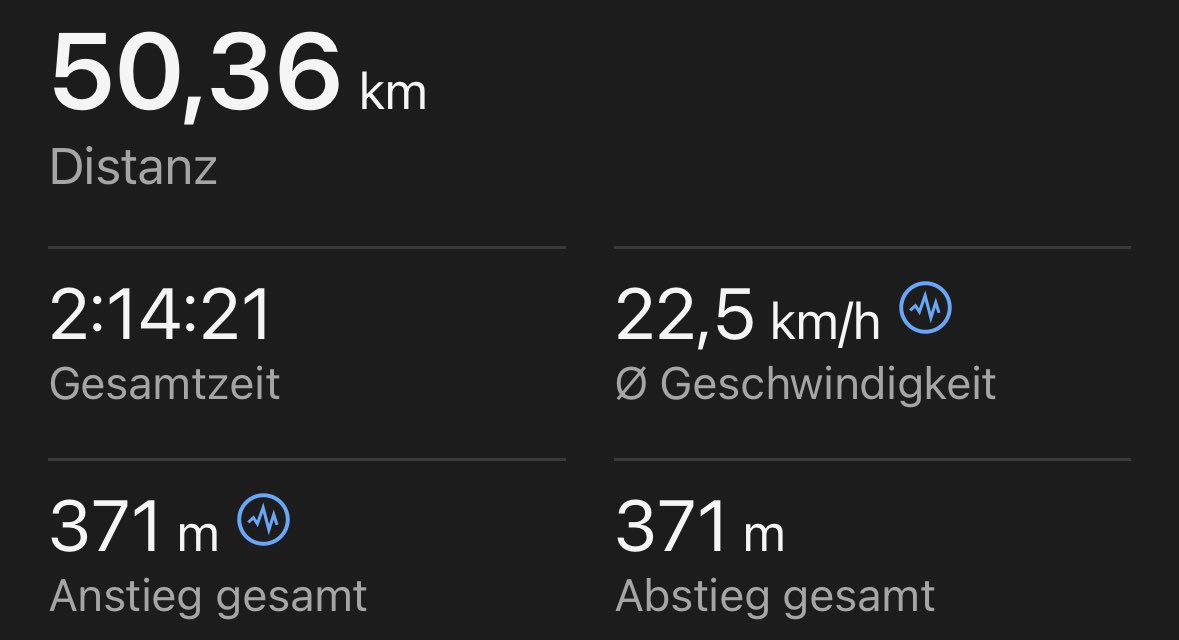 elbeae's tweet photo. Radtour gemacht https://t.co/2HnhwFBlPS