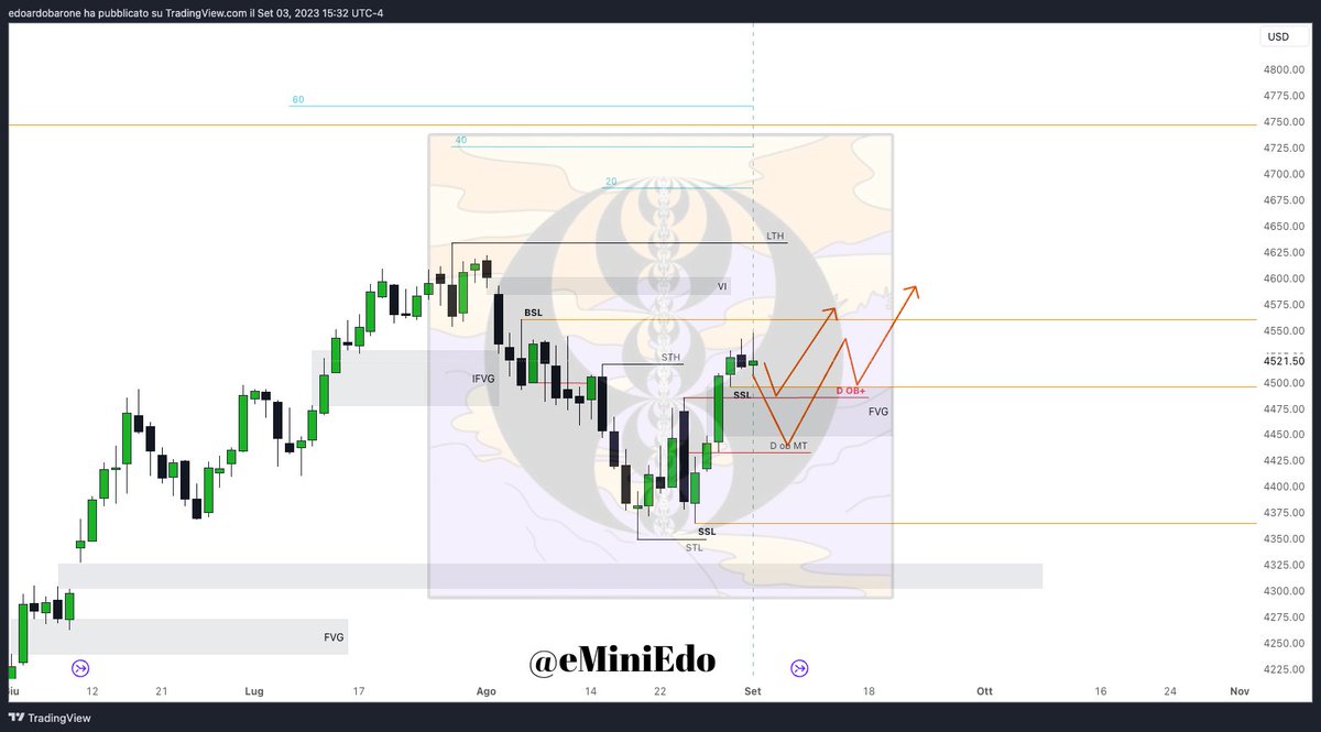 eMiniEdo's tweet photo. Weekly projections💡 https://t.co/xrBY2TOw9q