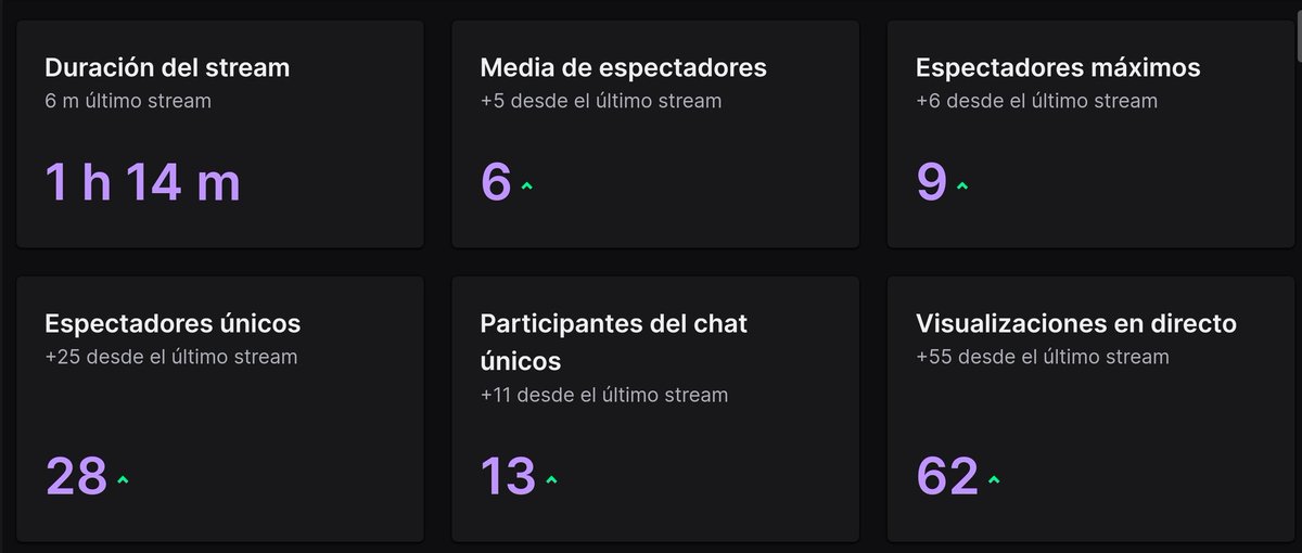 Good Stream, gracias 💙