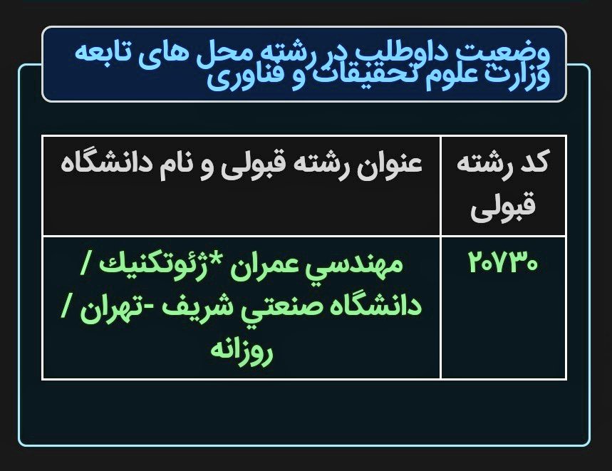 rez_farahani's tweet photo. خداحافظ از امیرکبیر و سلام بر شریف https://t.co/usMTWU5L96