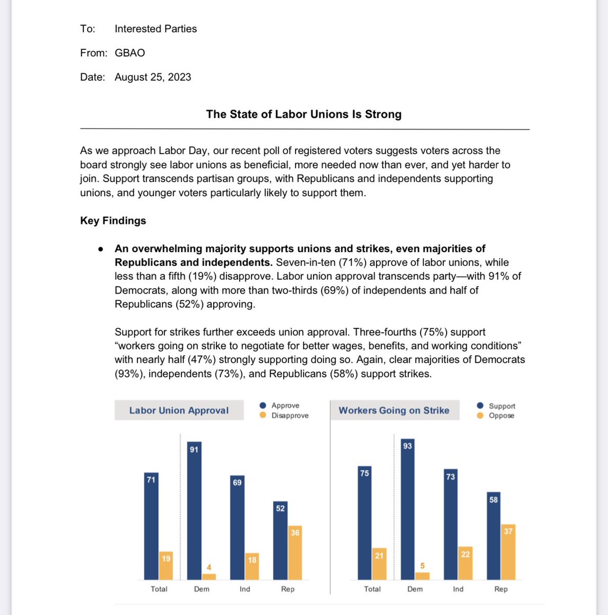 UnionProudUS's tweet image. BREAKING: a new poll says that 71% of Americans 
support labor unions. 

Are you one of them?