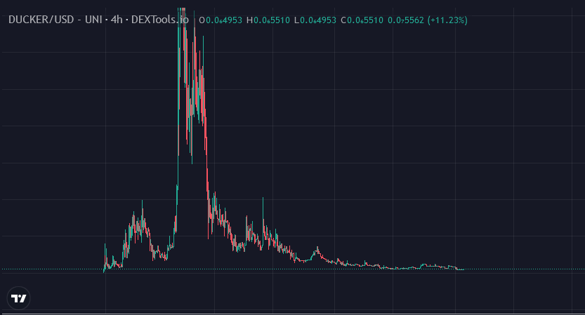 Ducker DAO tweet media