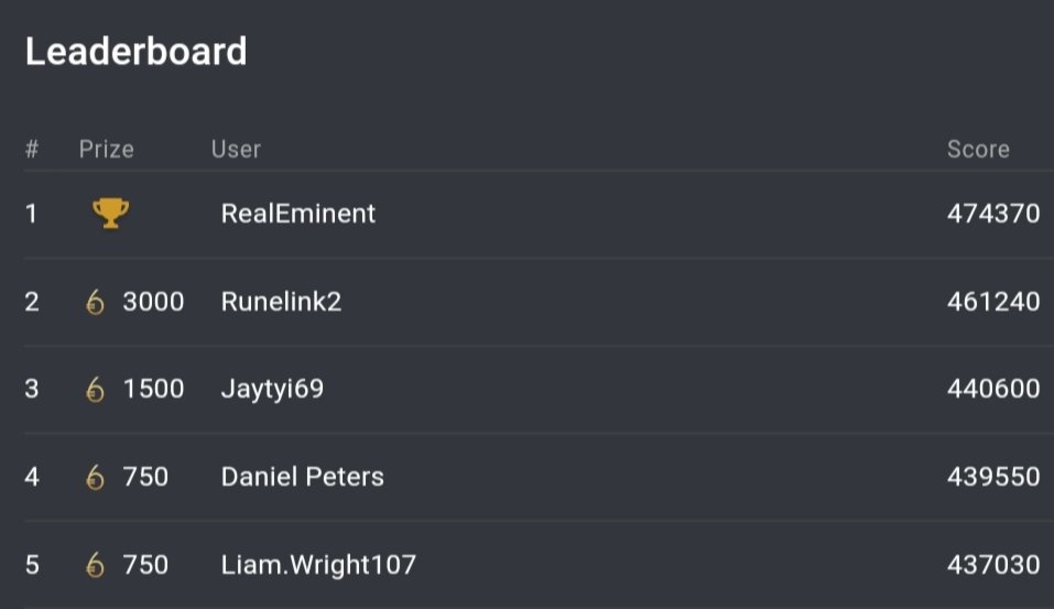 We have a winner!! We will be in touch once all attempts have been thoroughly validated. Thank you all for playing! 
What prize would you like to see next?
#giveaway #nintendoswitch