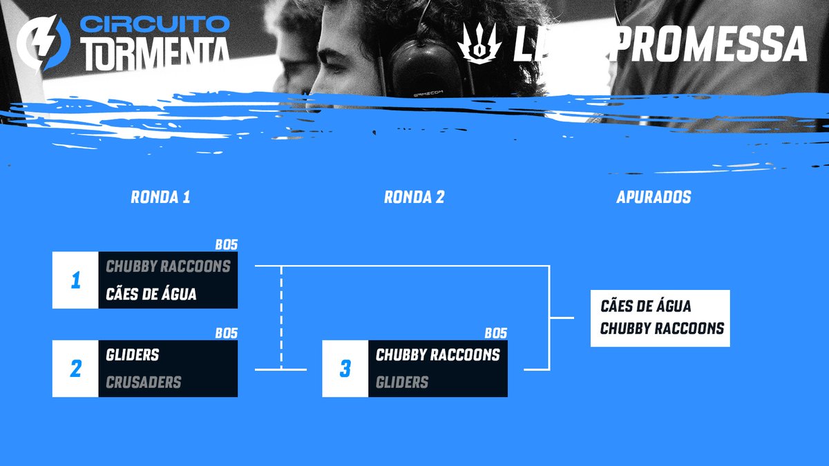Nesta série foram os #ChubbyRaccoons a sair por cima e a juntarem-se aos #CãesdeÁgua a apurar-se para as Relegations!

Assim fica a bracket final da #LigaPromessa
