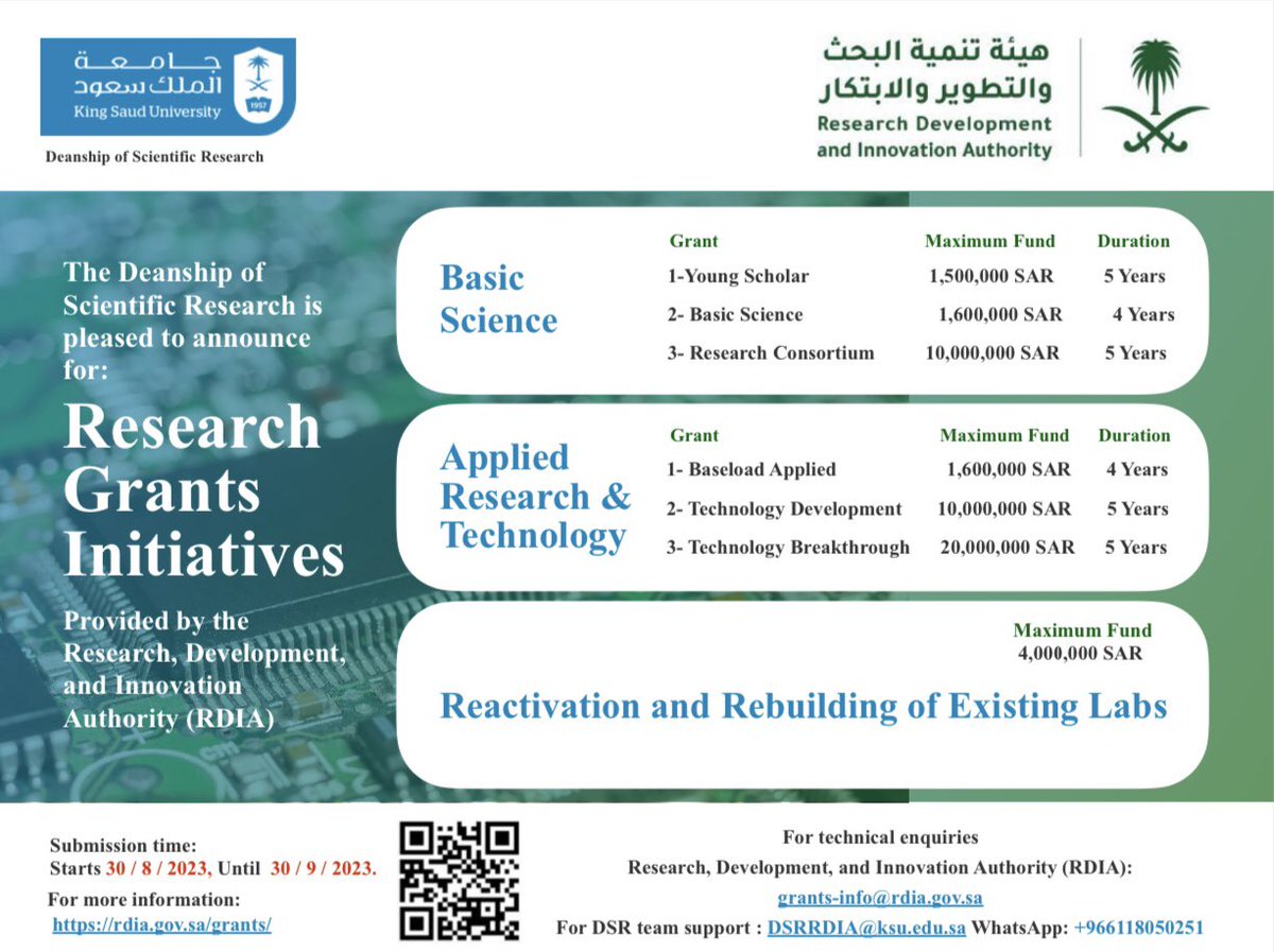 DSResearch_KSU's tweet photo. 💫 #Deanship_of_Scientific_Research announces #Research_Grants_Initiatives provided by authority of #Research_Development_and_Innovation in 3 fields #Basic_science , #Applied_Research_and_Technology , & #Reactivation_and_Rebuilding_of_Existing_Labs
https://t.co/JZPFqRSEFX
@_KSU https://t.co/3OyD9wLkNi