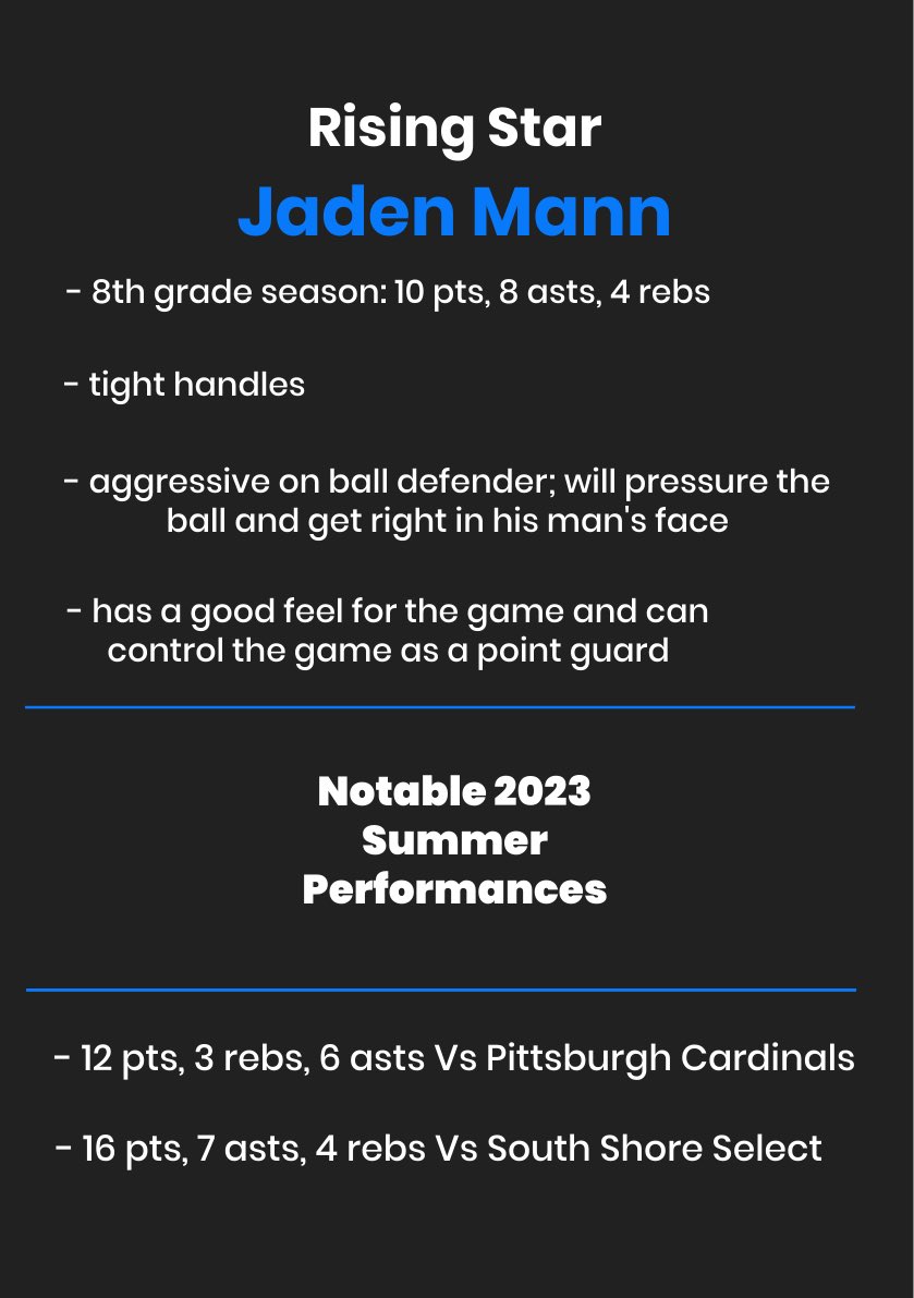 dylan_lutey's tweet photo. @jmann__23 similar to his brother @seermann4 is name to look out for as he develops and matures. He applies hard on ball pressure and does a good job of controlling the game as a point guard. https://t.co/CMEZBj3gWF