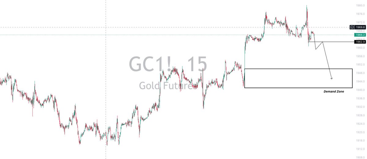 _capitalcurrent's tweet image. Thoughts on Gold...

Higher Bond Yields -&amp;gt; Stronger USD -&amp;gt; Pressure on Gold 

Low volume zone on Gold between 1950 and 1963

Looking for a clean break below previous low of 1963