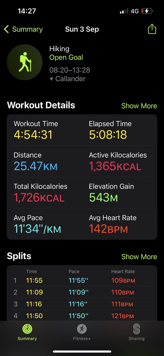 Iona Mohammed (@mohammed_iona) on Twitter photo 15.2 miles of hills through the Rob Roy Way for Macmillan Cancer with my girls and we were 73rd out of 450 people. Well done <a href="/macmillancancer/">Macmillan Cancer Support</a> for a brilliantly organised event! 15.2 miles of hills through the Rob Roy Way for Macmillan Cancer with my girls and we were 73rd out of 450 people. Well done <a href="/macmillancancer/">Macmillan Cancer Support</a> for a brilliantly organised event!