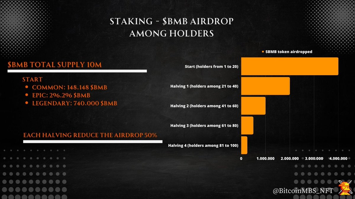 BitcoinMBS_NFT's tweet photo. 🔥𝐒𝐭𝐚𝐤𝐢𝐧𝐠 & 𝐀𝐢𝐫𝐝𝐫𝐨𝐩🔥 

The earlier you become part of the family, the greater your rewards will be🐒

The staking counter is already counting up. 

Still 1 monkey left in the dispenser: ⤵️https://t.co/lIbffhHf9z…

1 Legendary is mined | 1 halving is ended | 🐒
#btc #bitcoinstamps #stamps