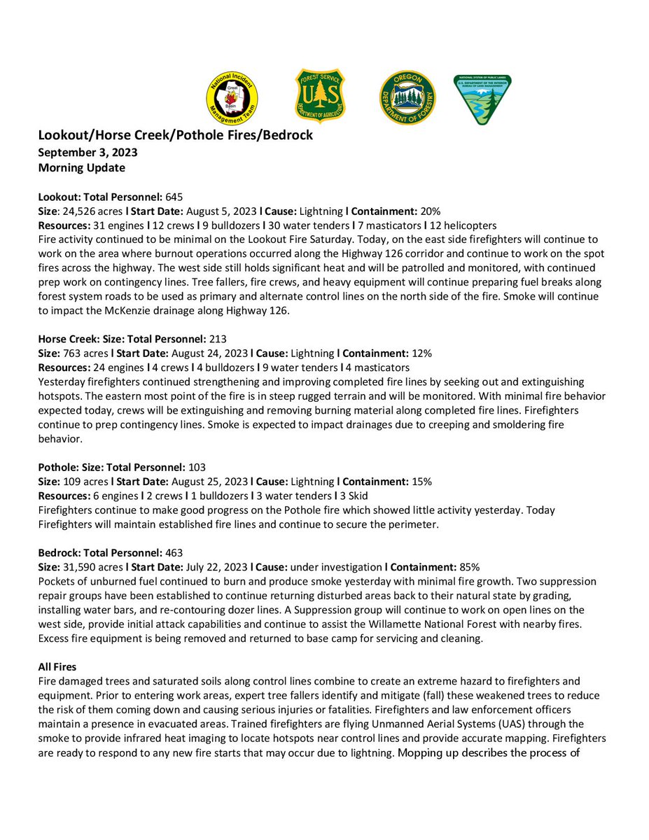 willametteNF's tweet photo. Sept 3 Fire Update
Total personnel: 961
Resources: 61 engines l 18 crews l 14 bulldozers l 41 water tenders l 7 masticators l 11 helicopters
#LookoutFire
Size: 24,526 ac
Containment: 20%
#HorseCreekFire
Size: 763 ac
Containment: 12%
#PotholeFire
Size: 109 ac
Containment: 15% https://t.co/vwxpxVsKHU