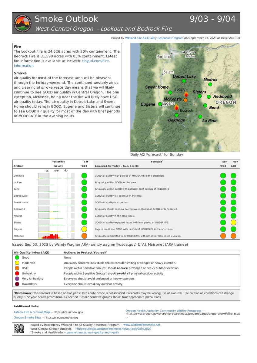 willametteNF's tweet photo. Sept 3 Fire Update
Total personnel: 961
Resources: 61 engines l 18 crews l 14 bulldozers l 41 water tenders l 7 masticators l 11 helicopters
#LookoutFire
Size: 24,526 ac
Containment: 20%
#HorseCreekFire
Size: 763 ac
Containment: 12%
#PotholeFire
Size: 109 ac
Containment: 15% https://t.co/vwxpxVsKHU