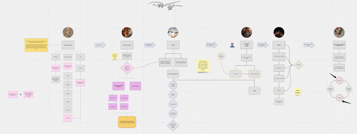 J'ai passé la journée à faire une chart où je donne tout mon système d'acquisition qui m'a permis de générer + de 50k€/mois avec mon agence à 19 ans 🚀

J'ai décidé de vous la partager GRATUITEMENT aujourd’hui 👇

RT + ❤️ pour le recevoir en DM

(tu dois me follow)
