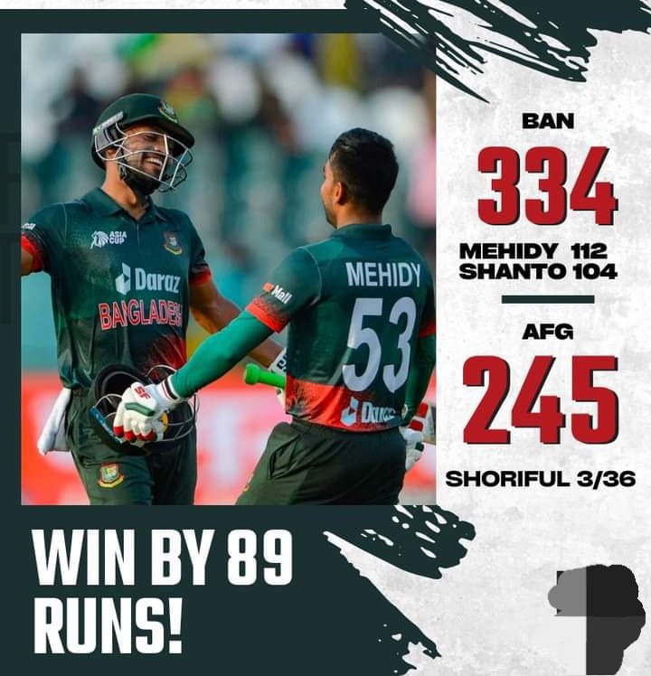 Congratulations Bangladesh Cricket Team. 
#Bangladesh 
#bangladeshcricket
#BangladeshTigers 
#AsiaCup 
#BANvsAFG 
#ICC 
#Asiacup2023