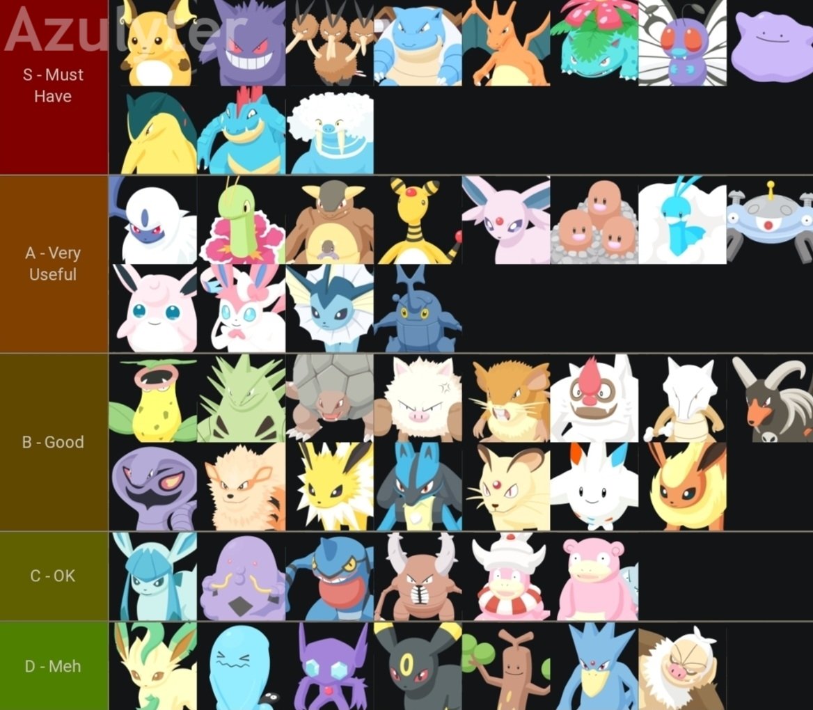 POKÉMON TIER LIST! 