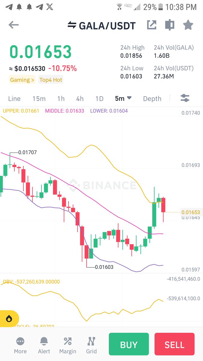 Buy $GALA and sell in Q1 of 2024
You will thank me 

#galausdt #galacoin #GALA