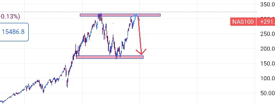 Real_chiral_'s tweet photo. Weekly analysis and bias
On gold, GBPUSD and NAS 100
💙📈👉https://t.co/FIFETV1S4C https://t.co/poq5MK28ZF