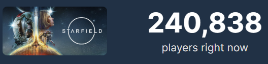 _Hellblade's tweet photo. take all of #PlayStation games, combine all of their active player numbers together, then multiply that number by 24X 
you'll get close to #Starfield's active players number.
and it's single player 😂🚀👌 https://t.co/7tMcXH2Tg3