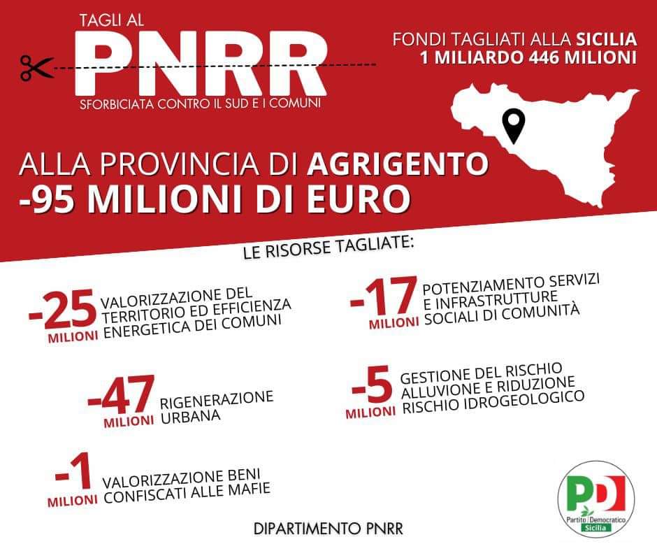 Stiamo dando i numeri...perchè dietro questi numeri ci sono risorse tolte al territorio e progetti che per continuare l'iter vedranno modificata la fonte di copertura. E si tratta in moltissimi casi di progetti in linea con i tempi PNRR.