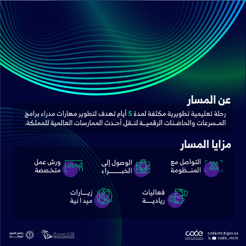 CODE_MCIT's tweet photo. جولة جديدة نحو التطوير والابتكار؛ من #وادي_السيليكون بتطوير مهارات نخبة مميزة من مدراء مراكز الابتكار وريادة الاعمال في المملكة، لتبادل الخبرات والتعرف على أحدث الممارسات التقنية حول العالم.