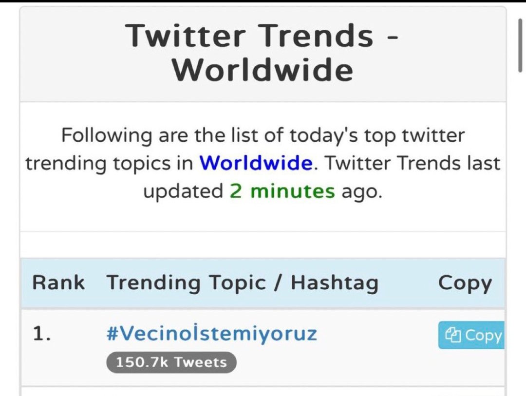 Galatasaray taraftarının açtığı #Vecinoİstemiyoruz etiketi 30 dakika içerisinde dünya gündeminin ilk sırasına yerleşti.