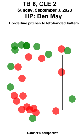 umpstrikezone tweet picture